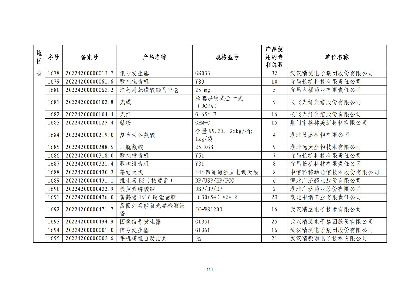 2023年度專利密集型產(chǎn)品名單公布！