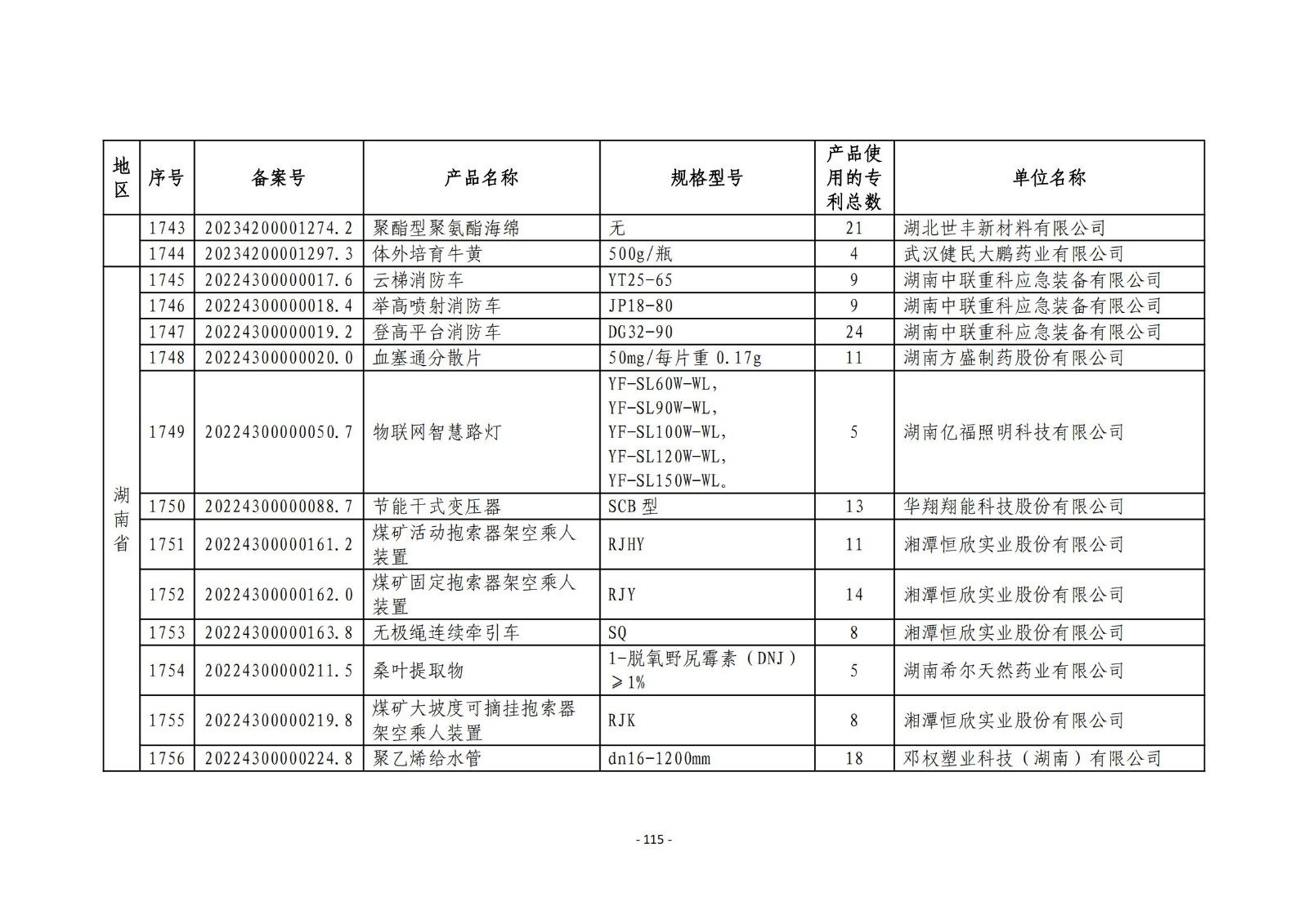 2023年度專利密集型產(chǎn)品名單公布！