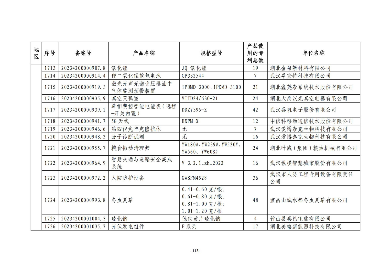 2023年度專利密集型產(chǎn)品名單公布！