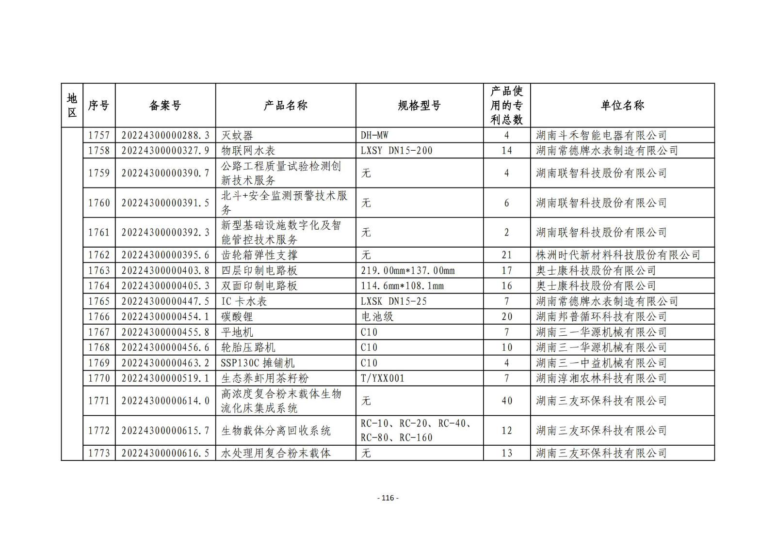 2023年度專利密集型產(chǎn)品名單公布！