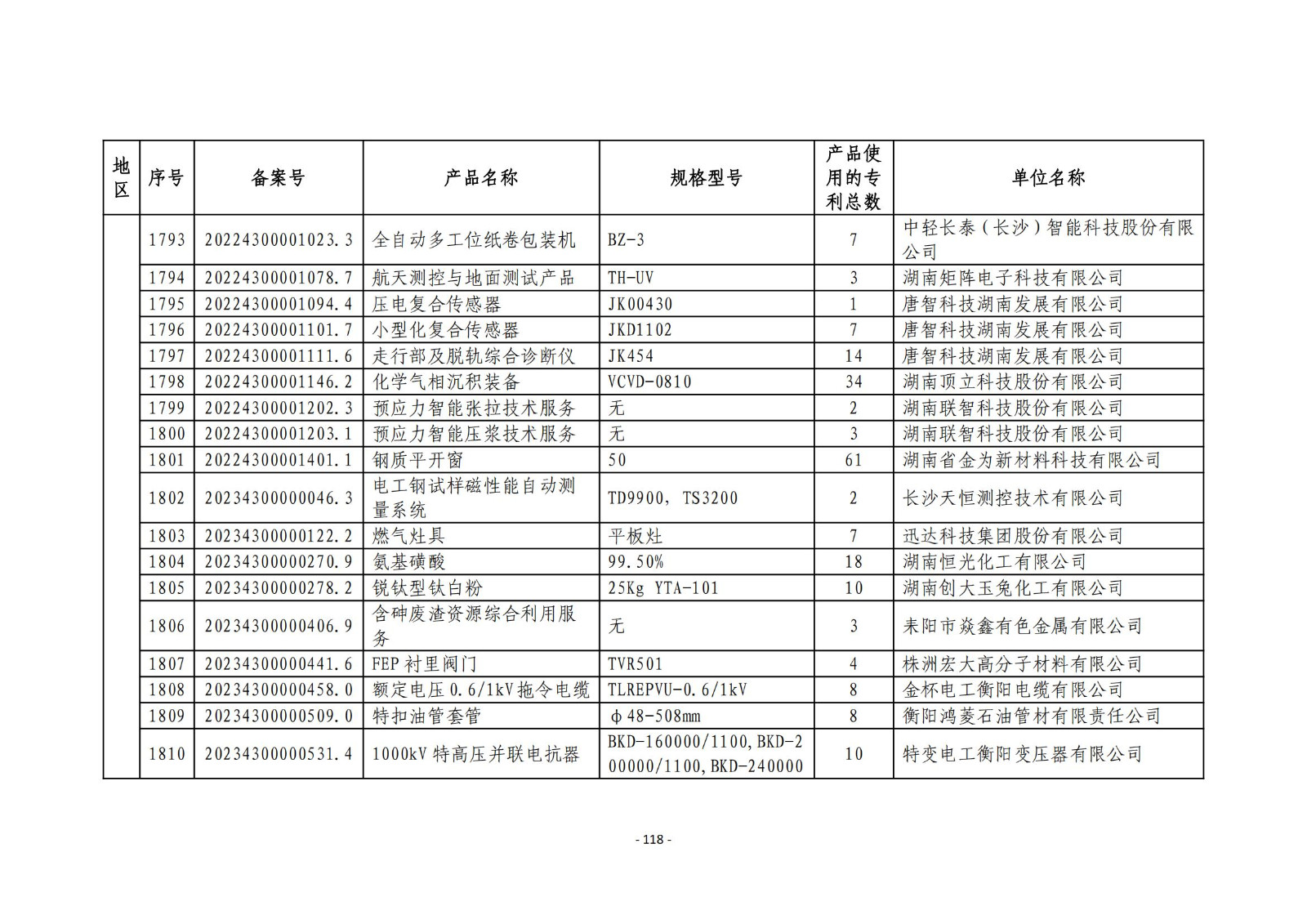 2023年度專利密集型產(chǎn)品名單公布！