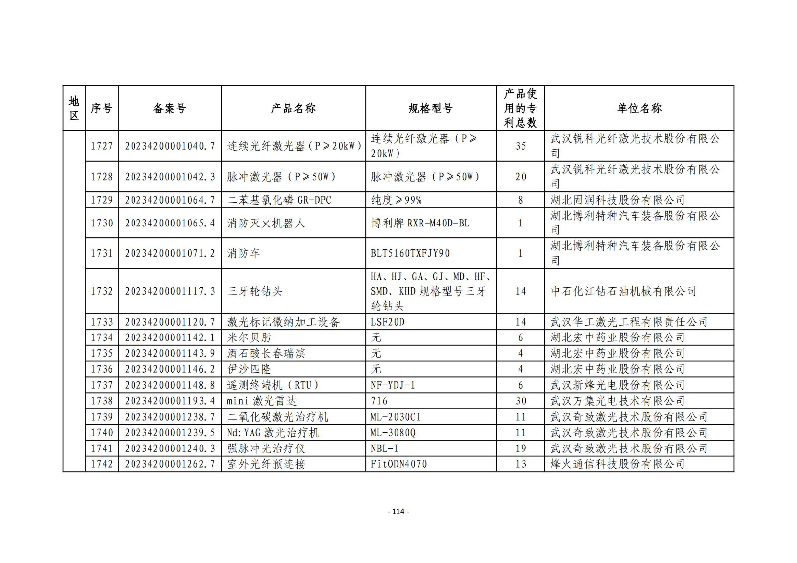 2023年度專利密集型產(chǎn)品名單公布！