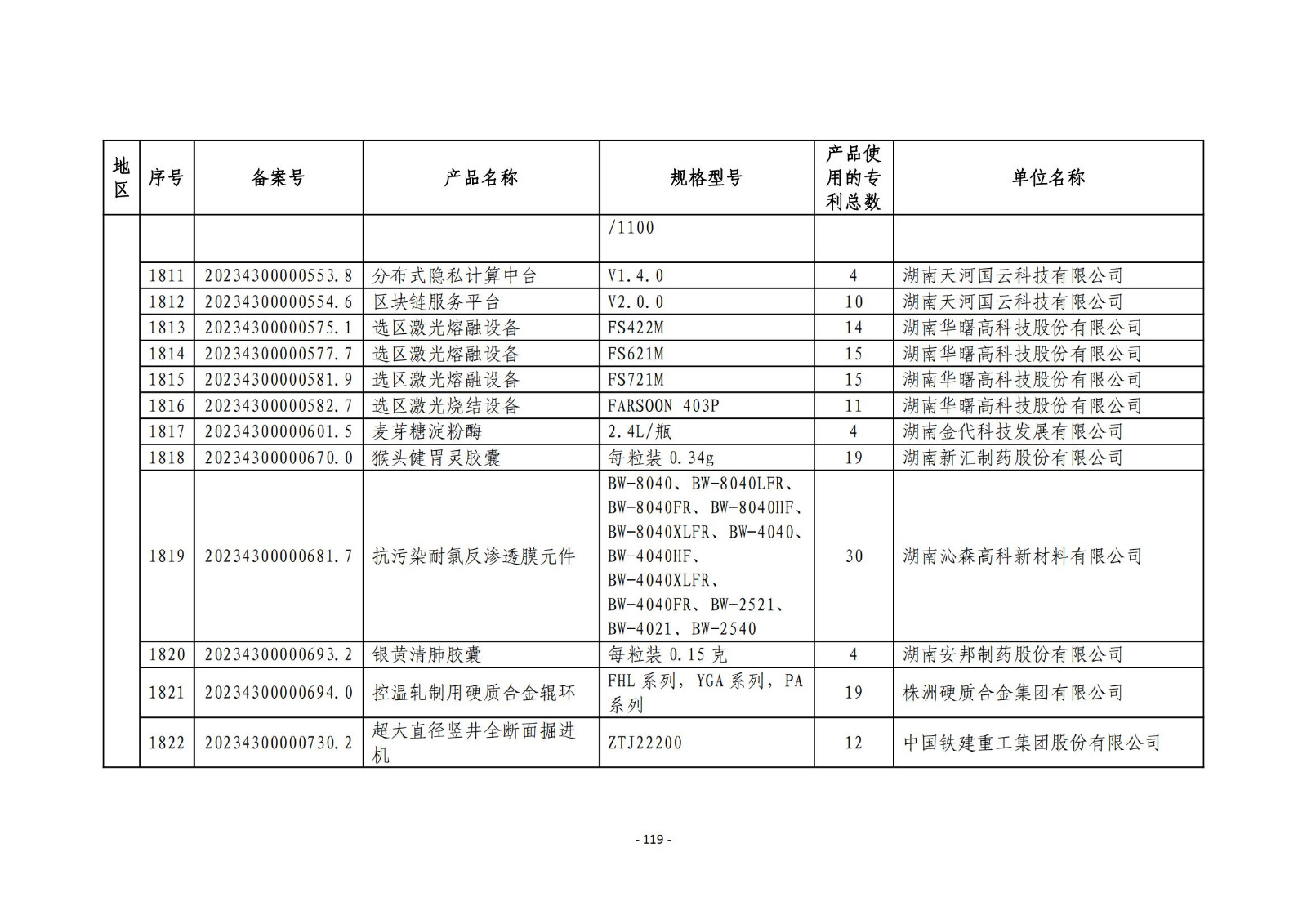 2023年度專利密集型產(chǎn)品名單公布！