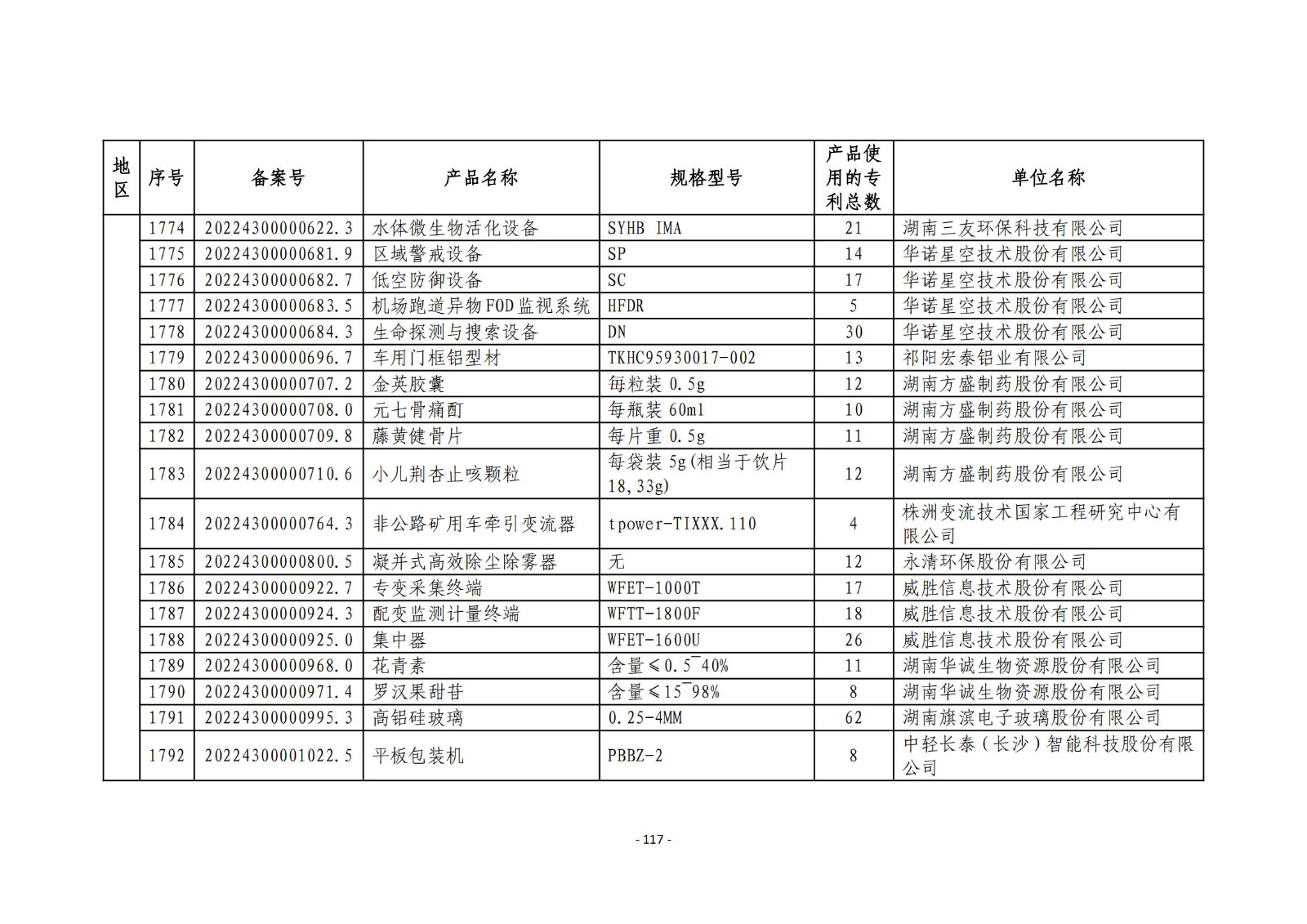 2023年度專利密集型產(chǎn)品名單公布！