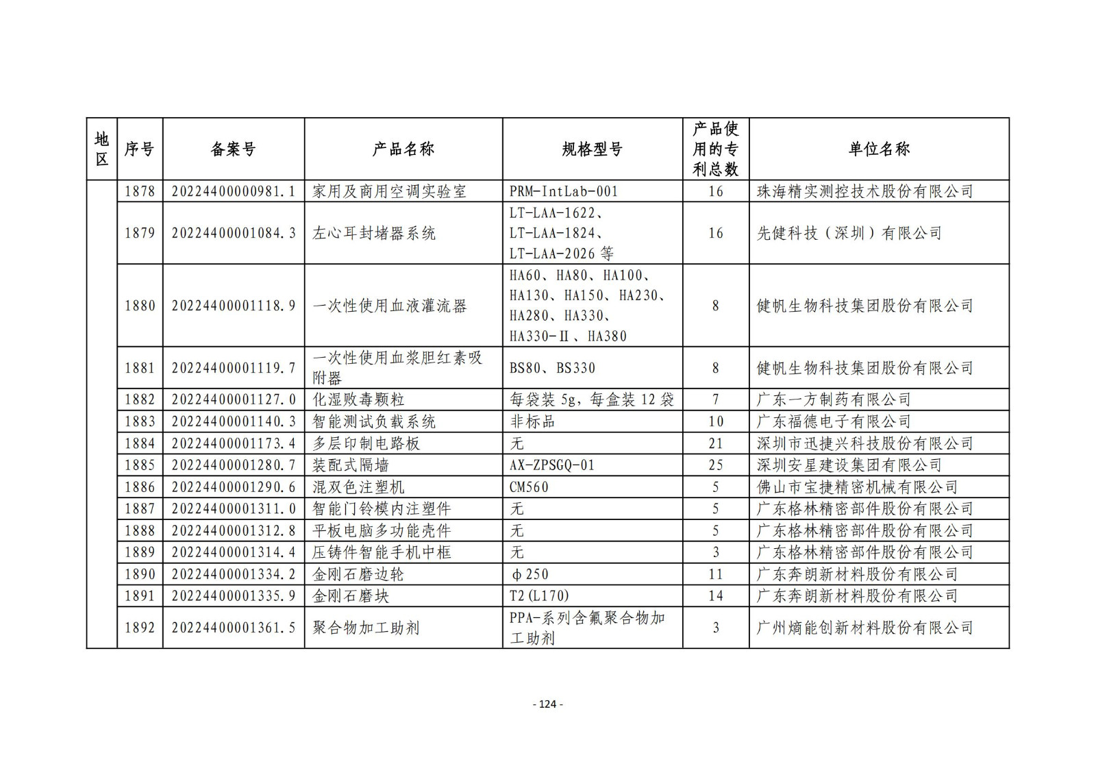 2023年度專利密集型產(chǎn)品名單公布！