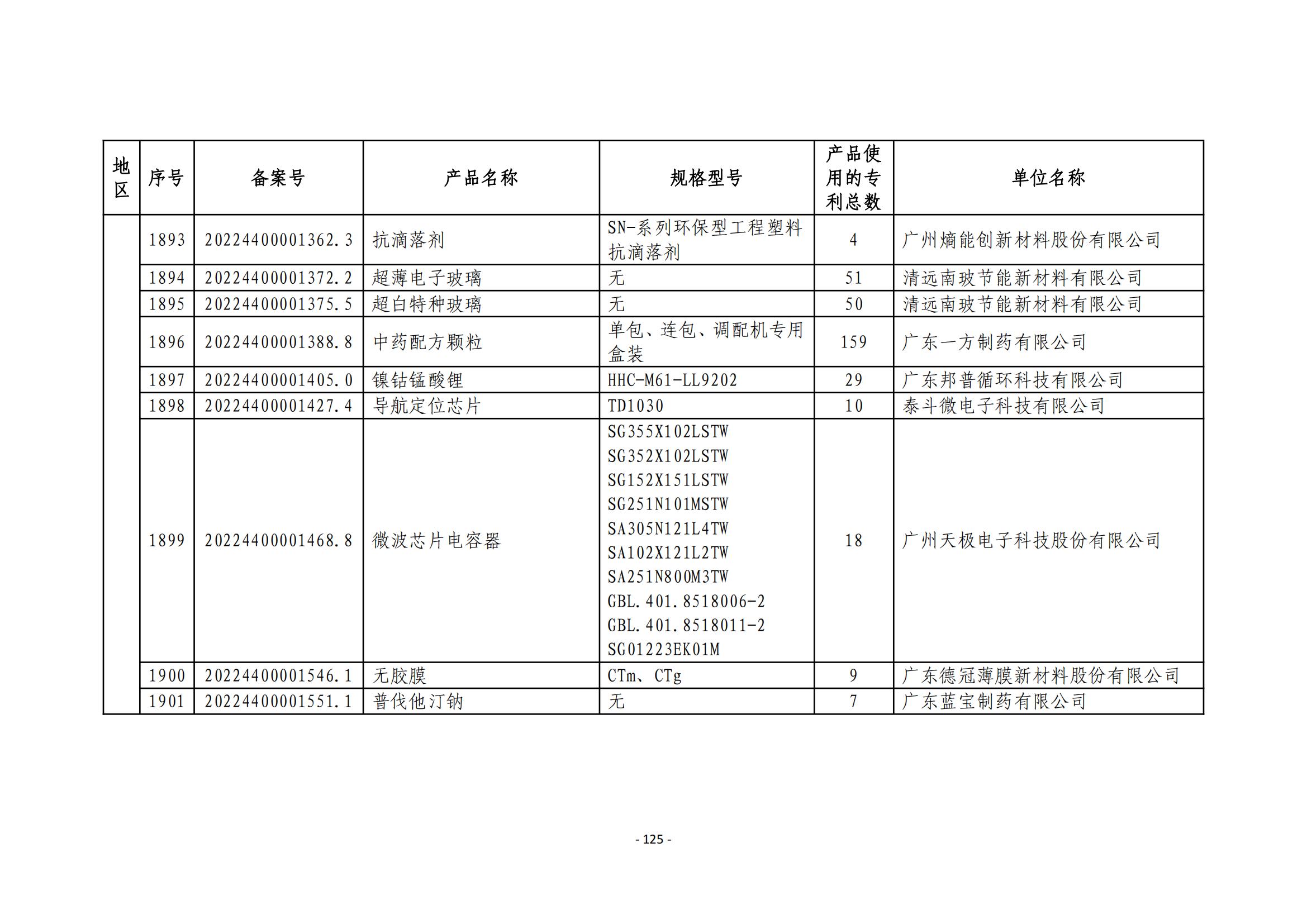 2023年度專利密集型產(chǎn)品名單公布！