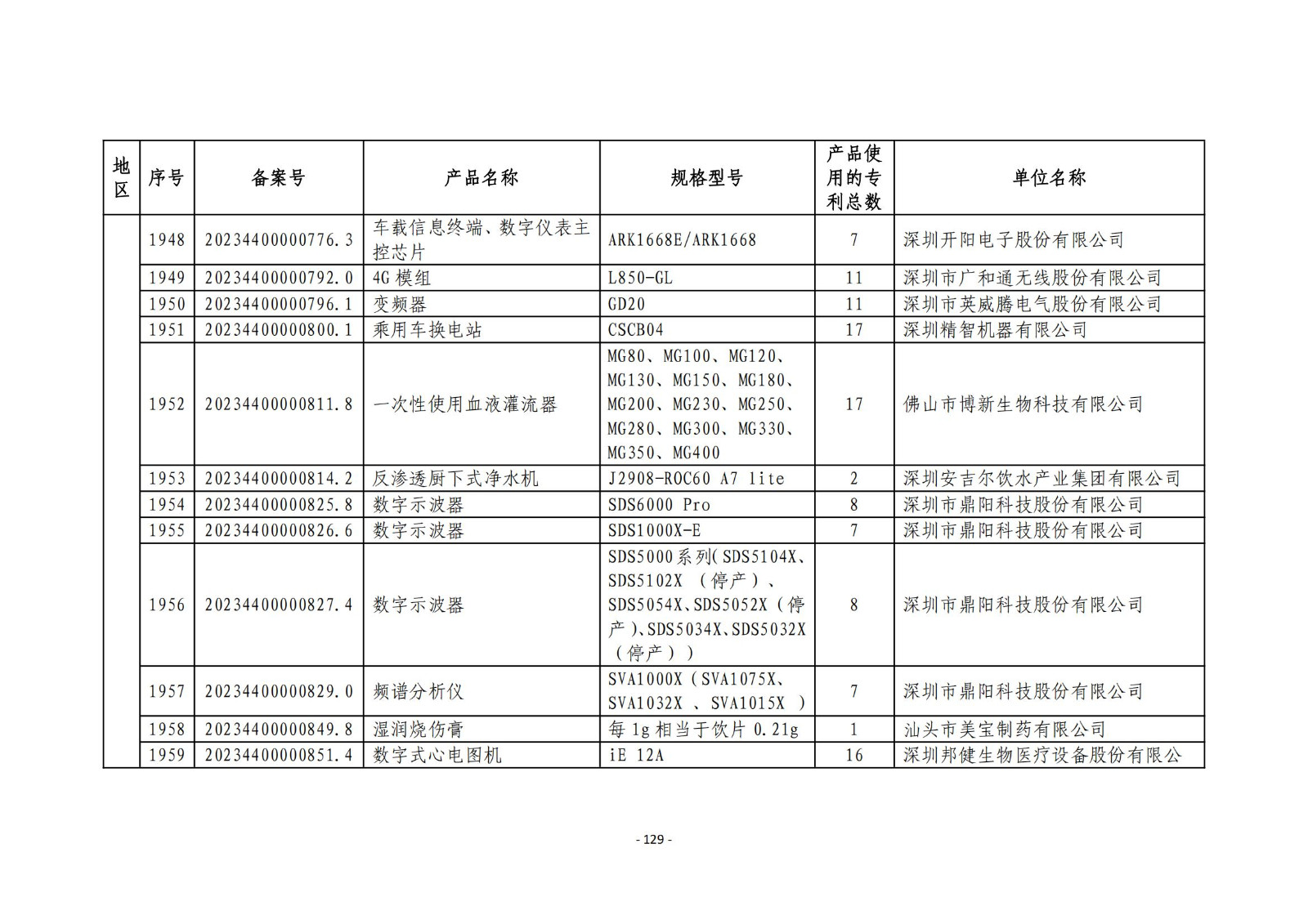 2023年度專利密集型產(chǎn)品名單公布！