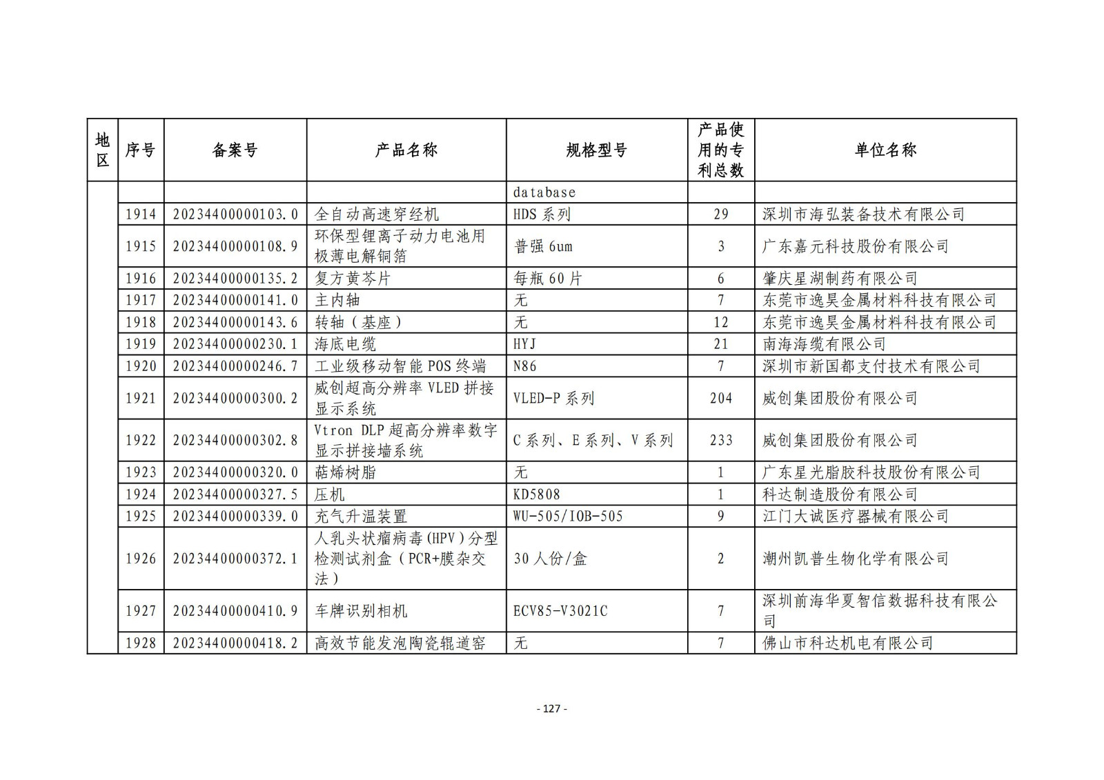 2023年度專利密集型產(chǎn)品名單公布！