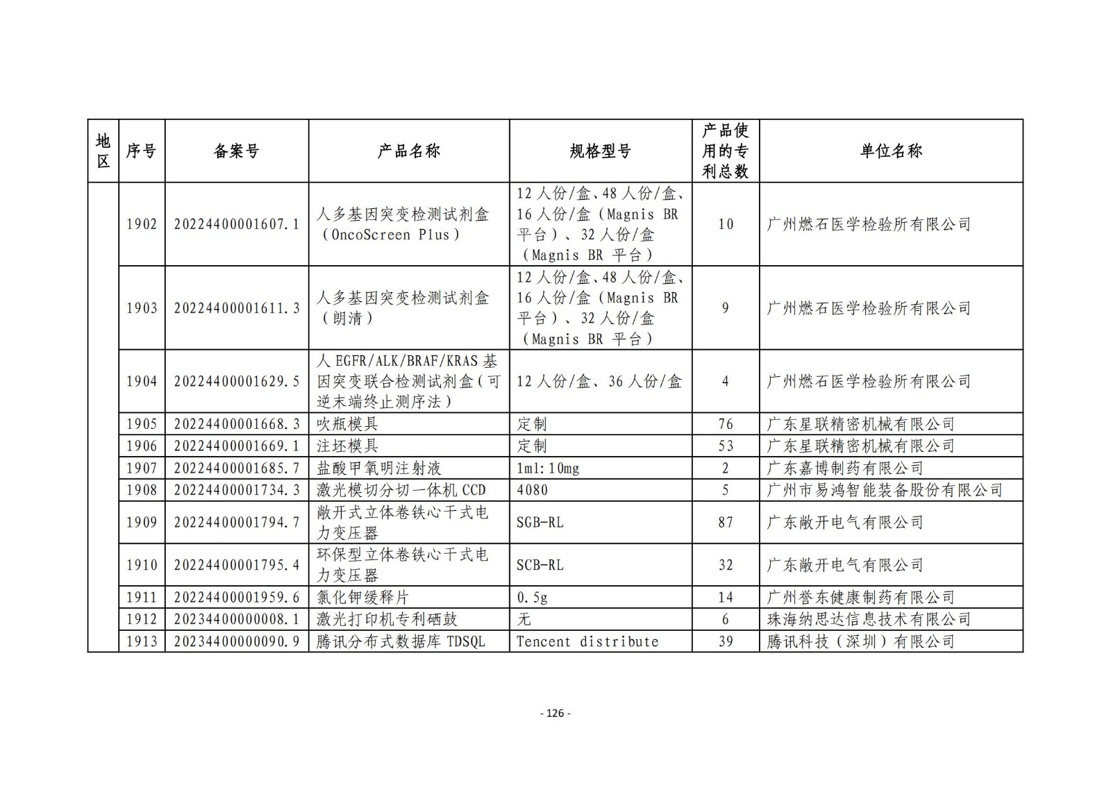 2023年度專利密集型產(chǎn)品名單公布！