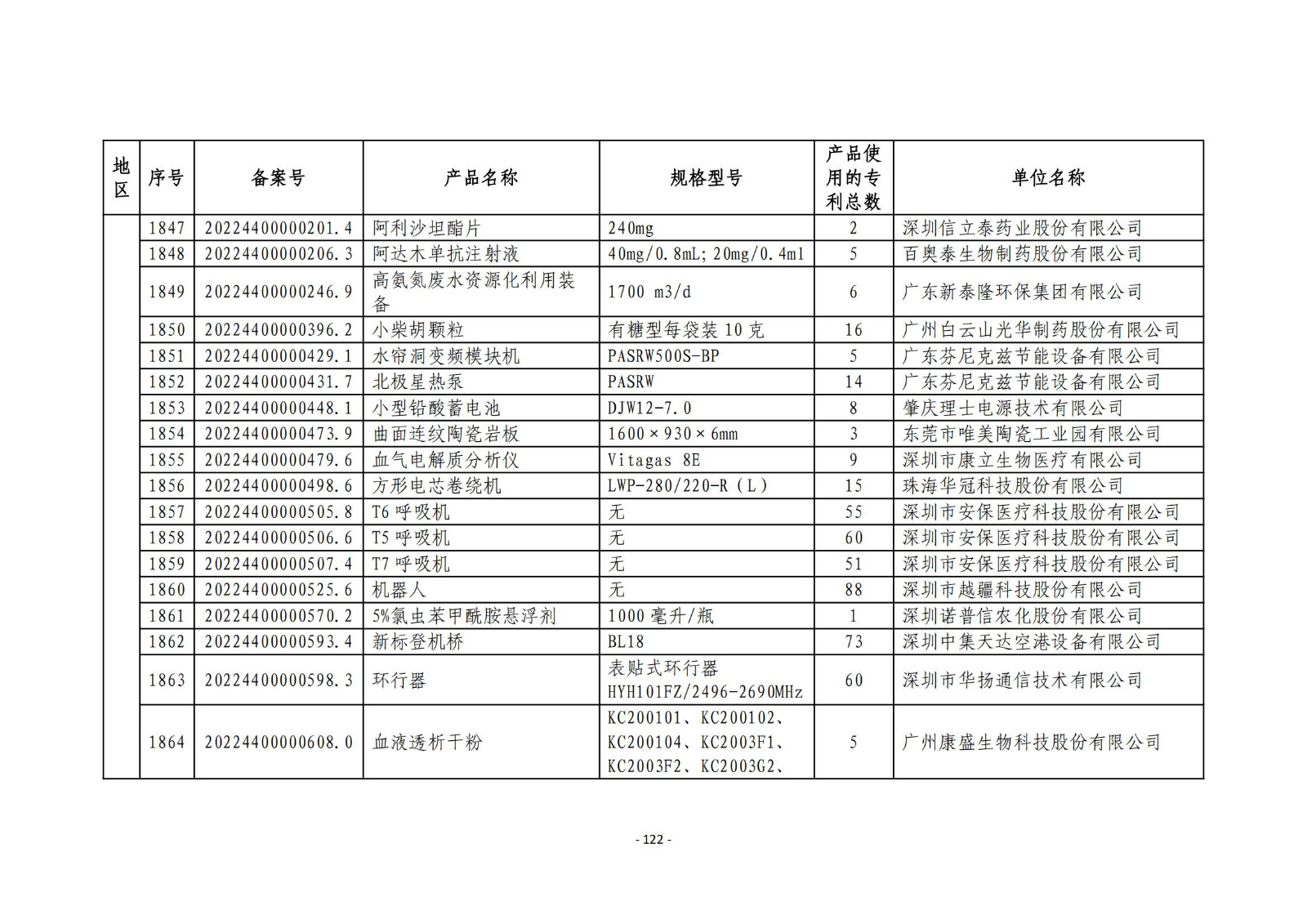 2023年度專利密集型產(chǎn)品名單公布！