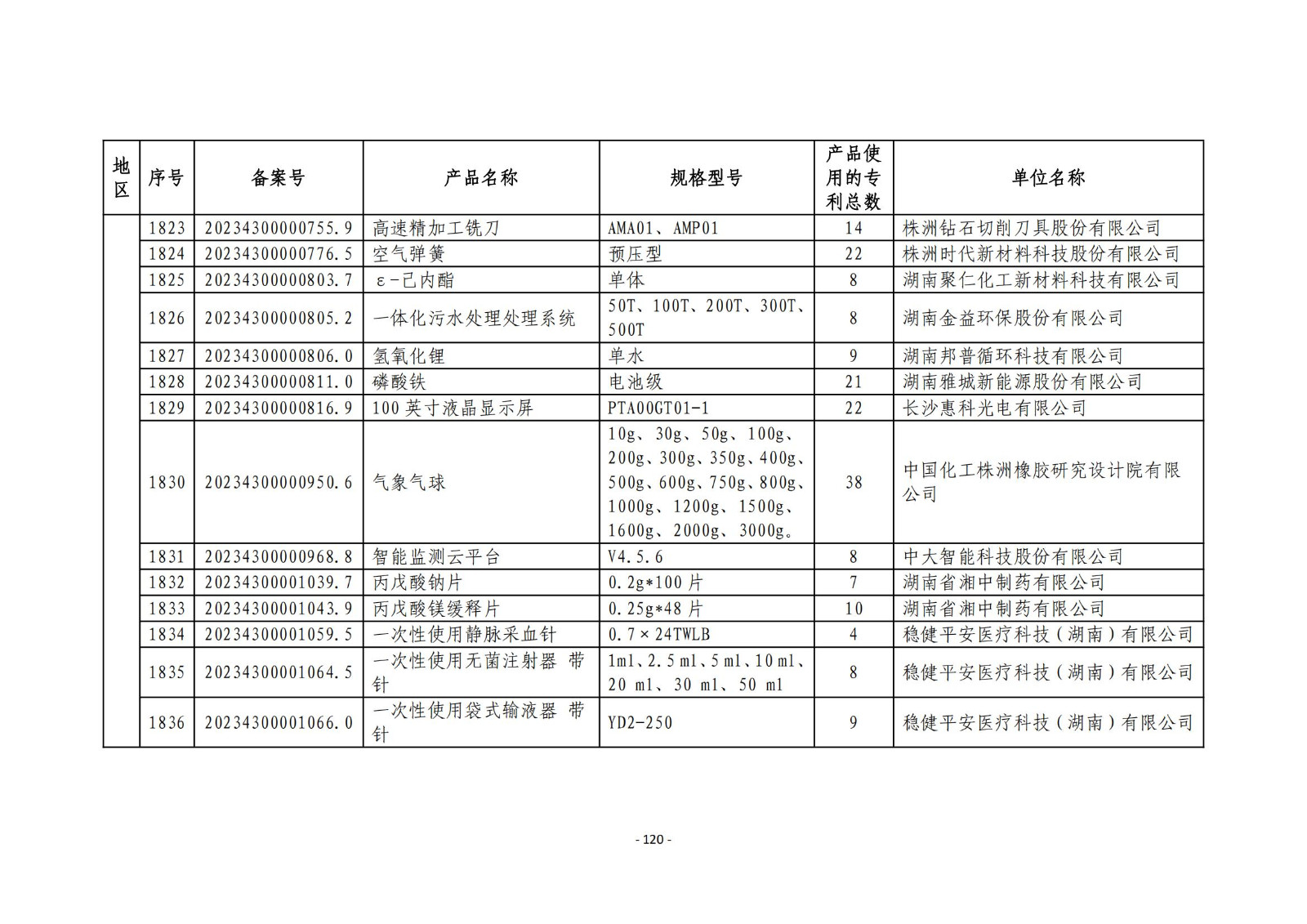 2023年度專利密集型產(chǎn)品名單公布！