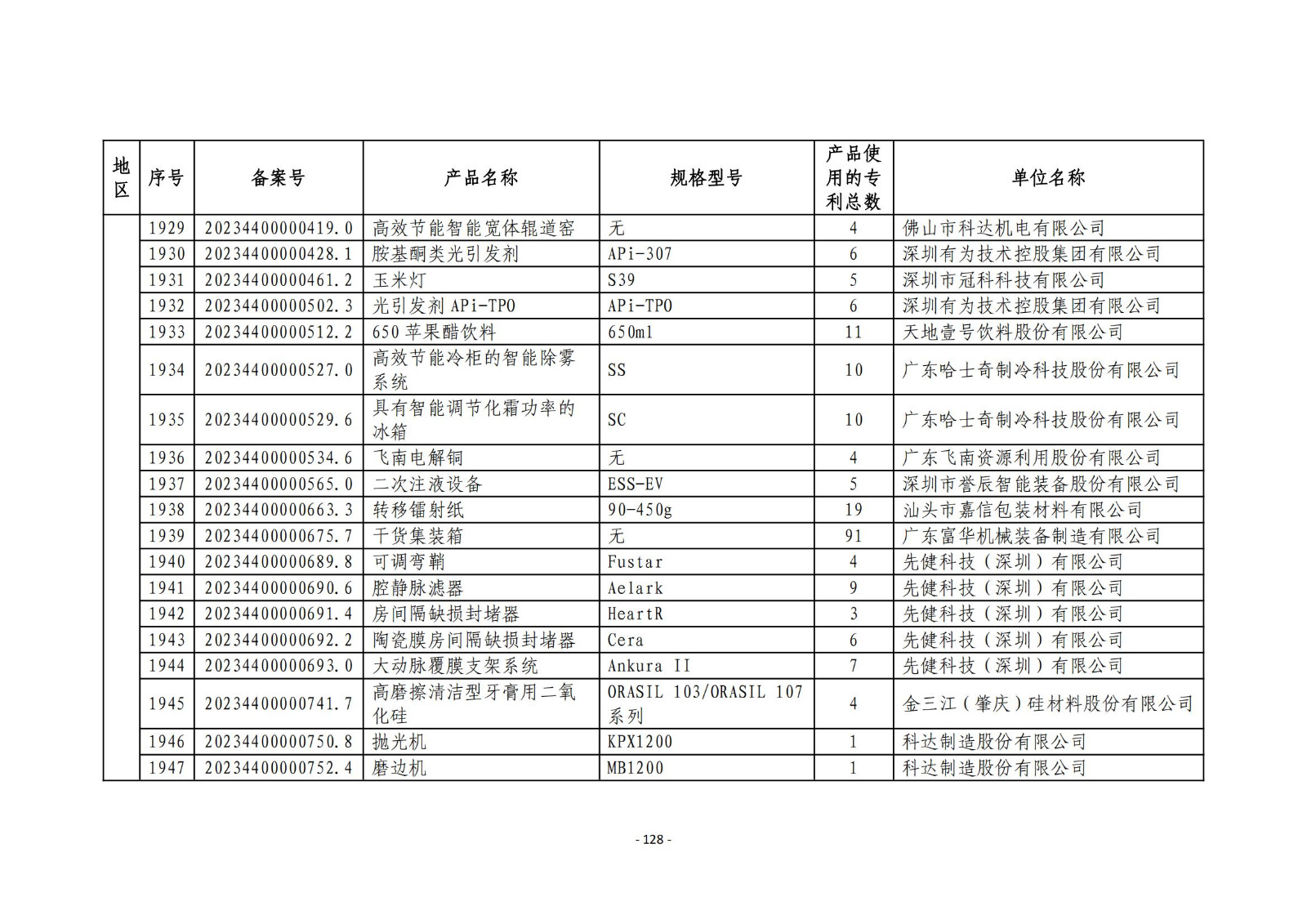 2023年度專利密集型產(chǎn)品名單公布！