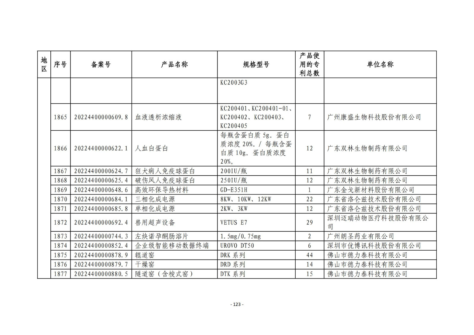 2023年度專利密集型產(chǎn)品名單公布！