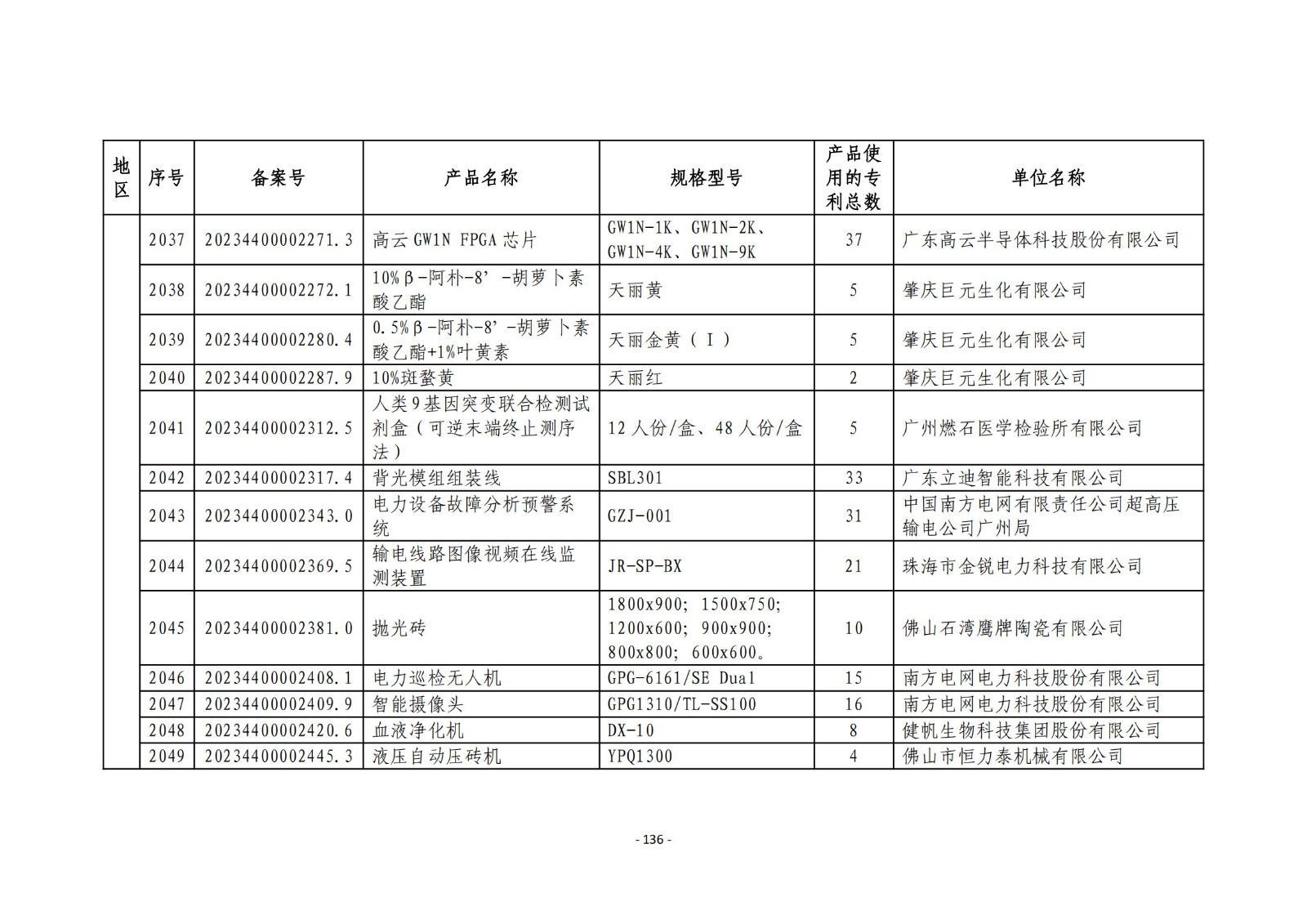 2023年度專利密集型產(chǎn)品名單公布！