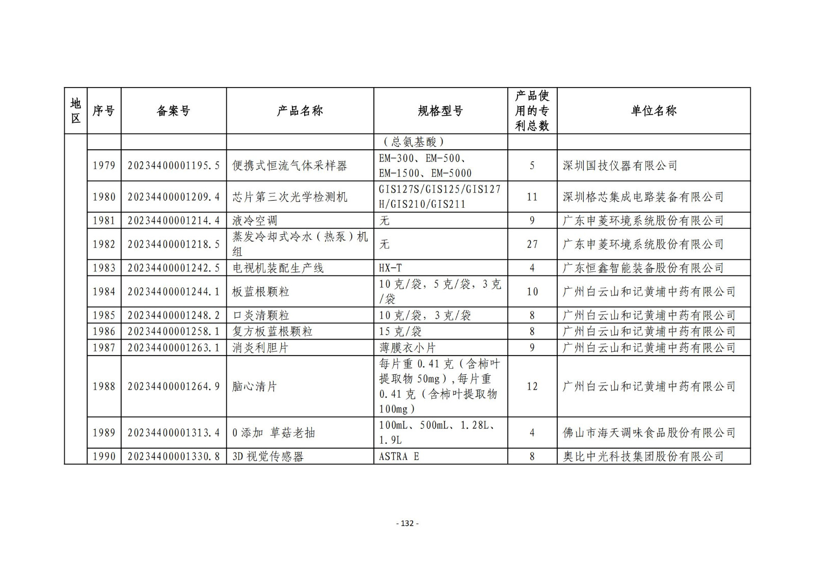 2023年度專利密集型產(chǎn)品名單公布！