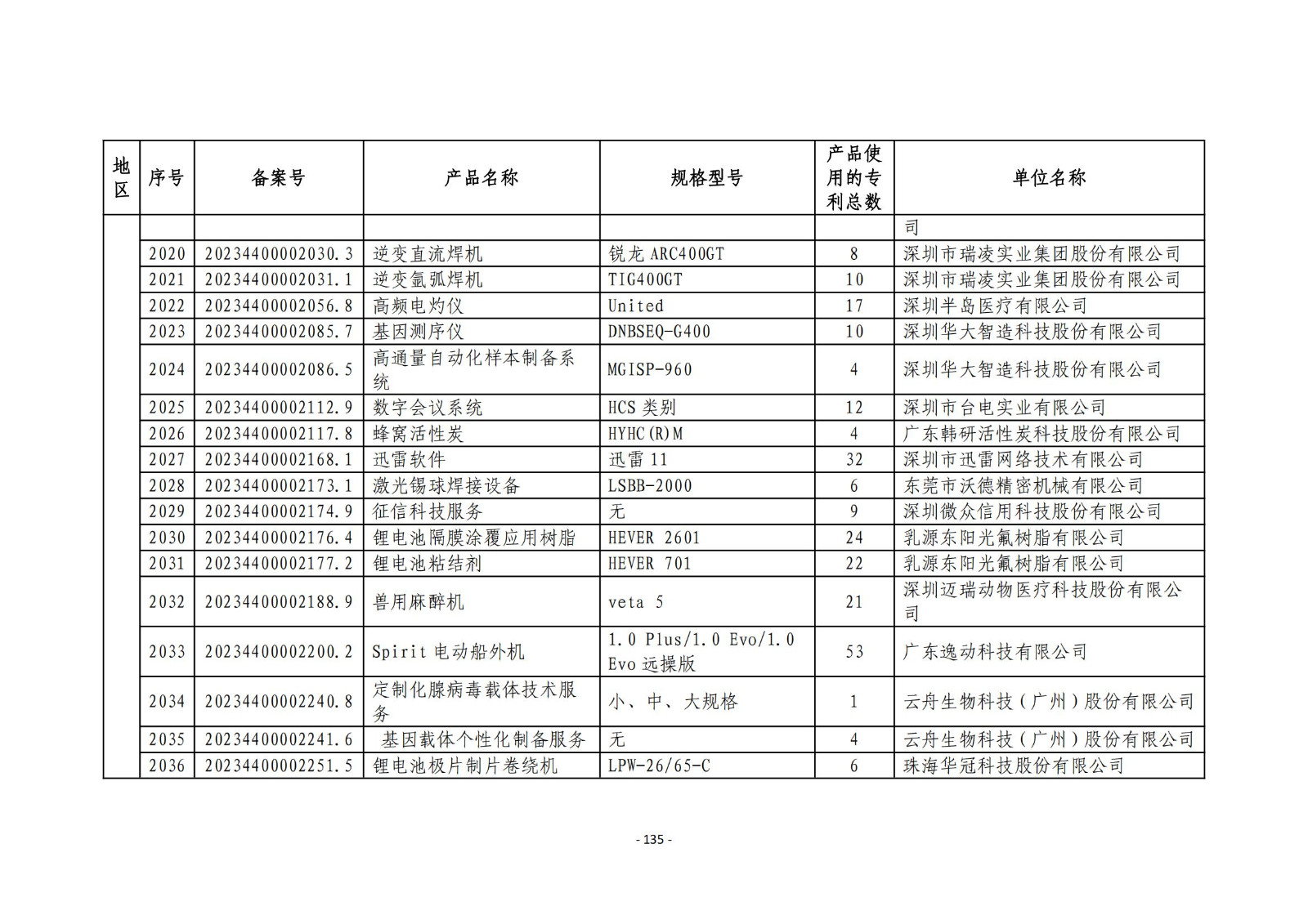 2023年度專利密集型產(chǎn)品名單公布！