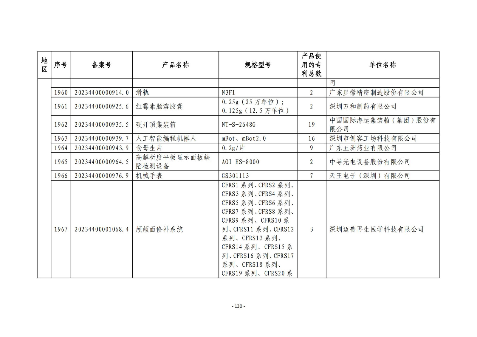 2023年度專利密集型產(chǎn)品名單公布！