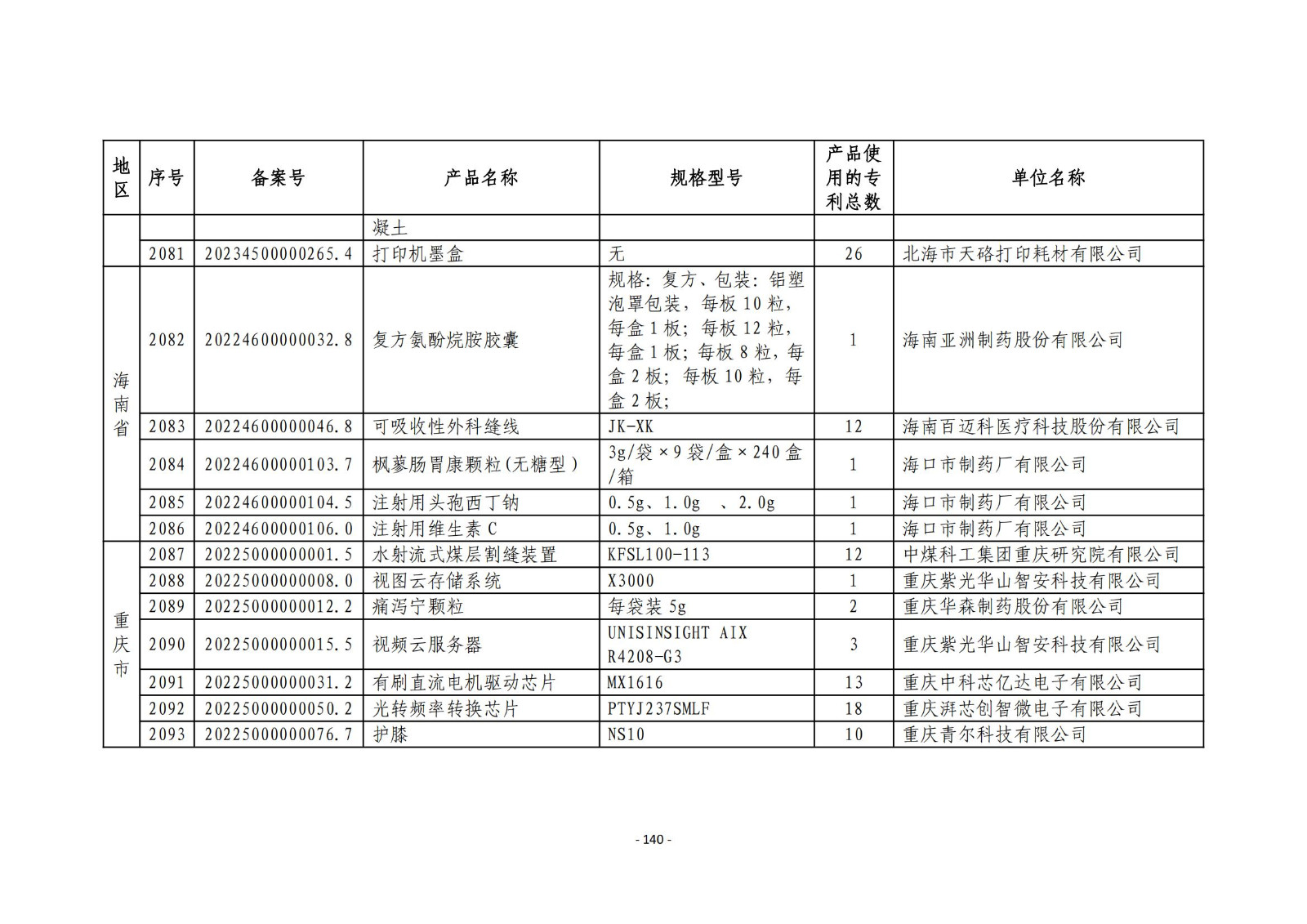 2023年度專利密集型產(chǎn)品名單公布！