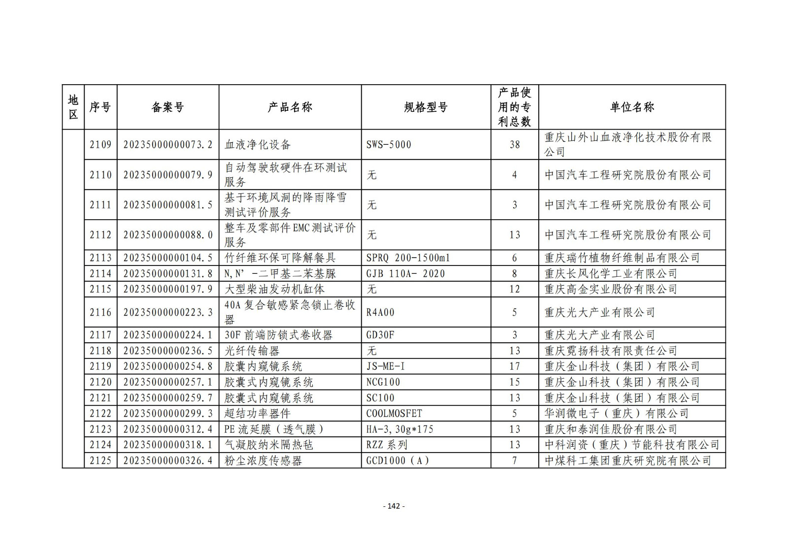 2023年度專利密集型產(chǎn)品名單公布！