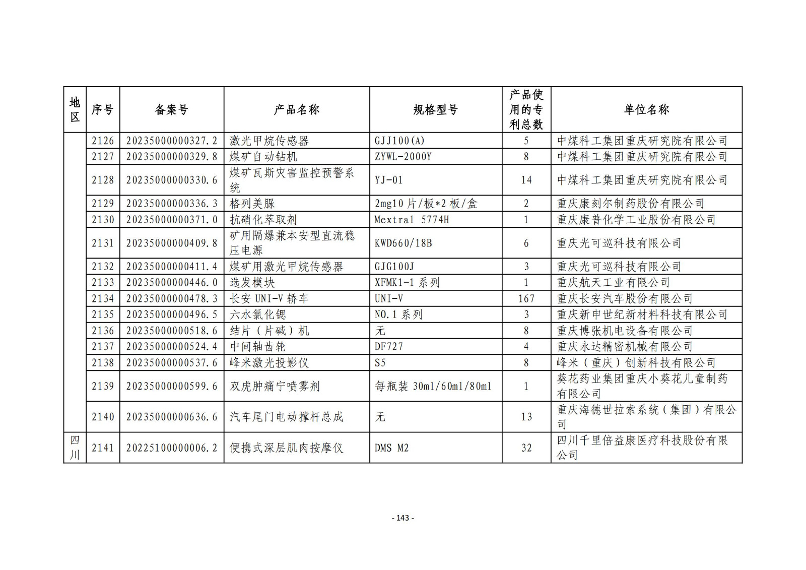 2023年度專利密集型產(chǎn)品名單公布！