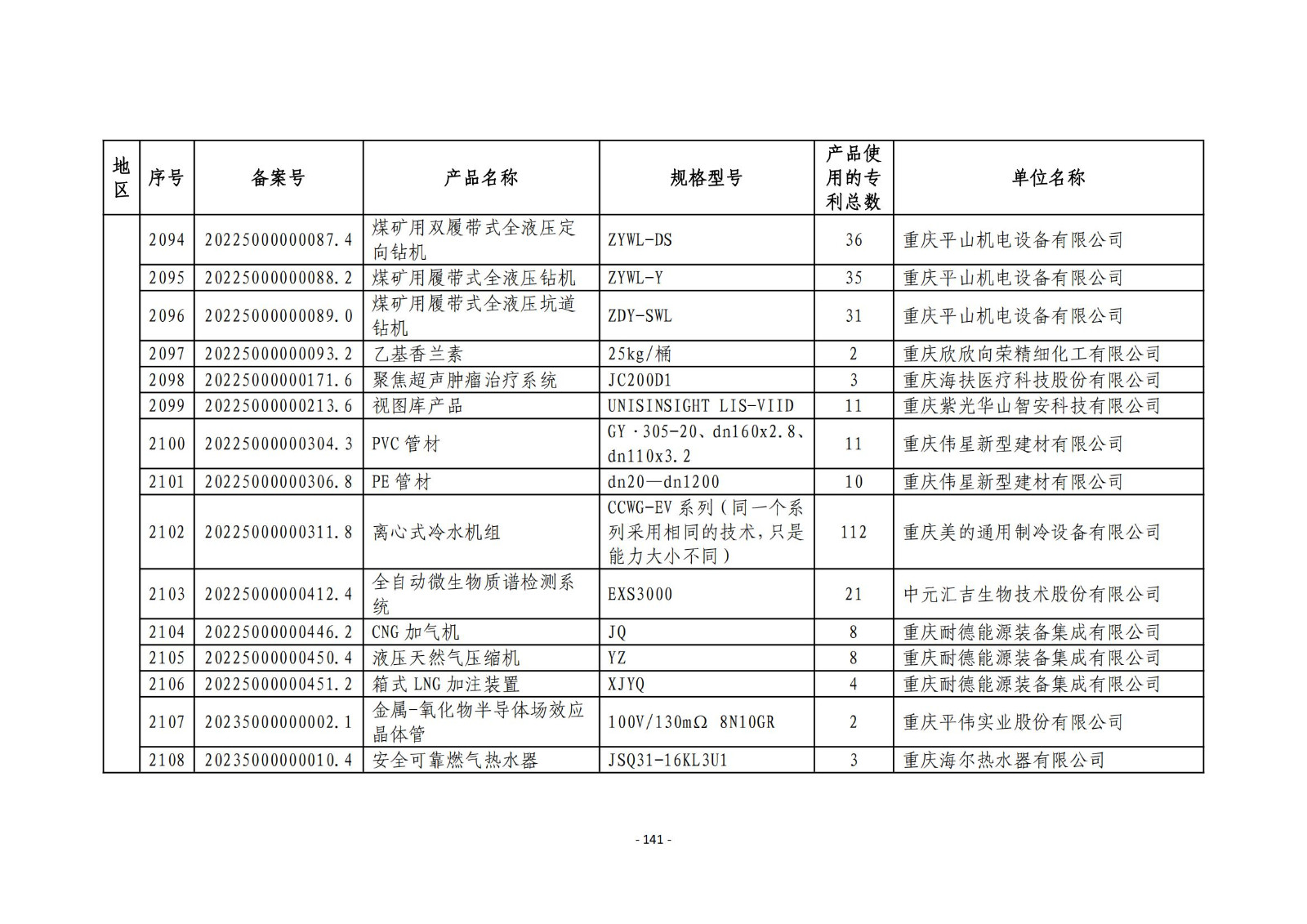 2023年度專利密集型產(chǎn)品名單公布！