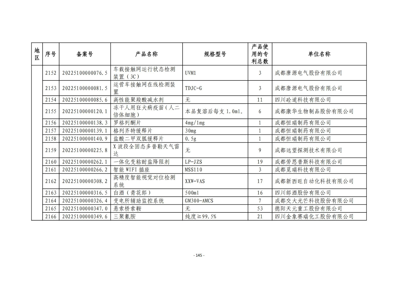 2023年度專利密集型產(chǎn)品名單公布！