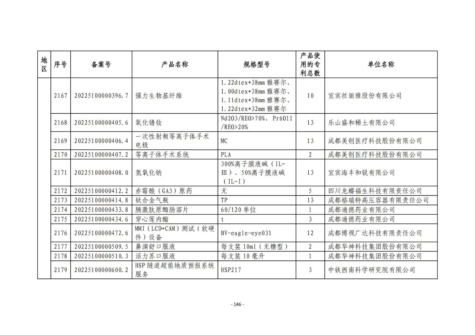 2023年度專利密集型產(chǎn)品名單公布！