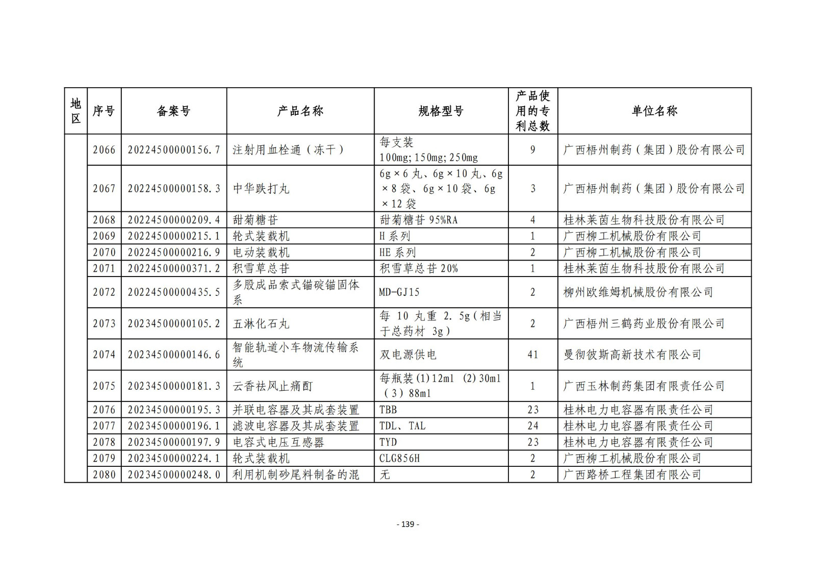 2023年度專利密集型產(chǎn)品名單公布！