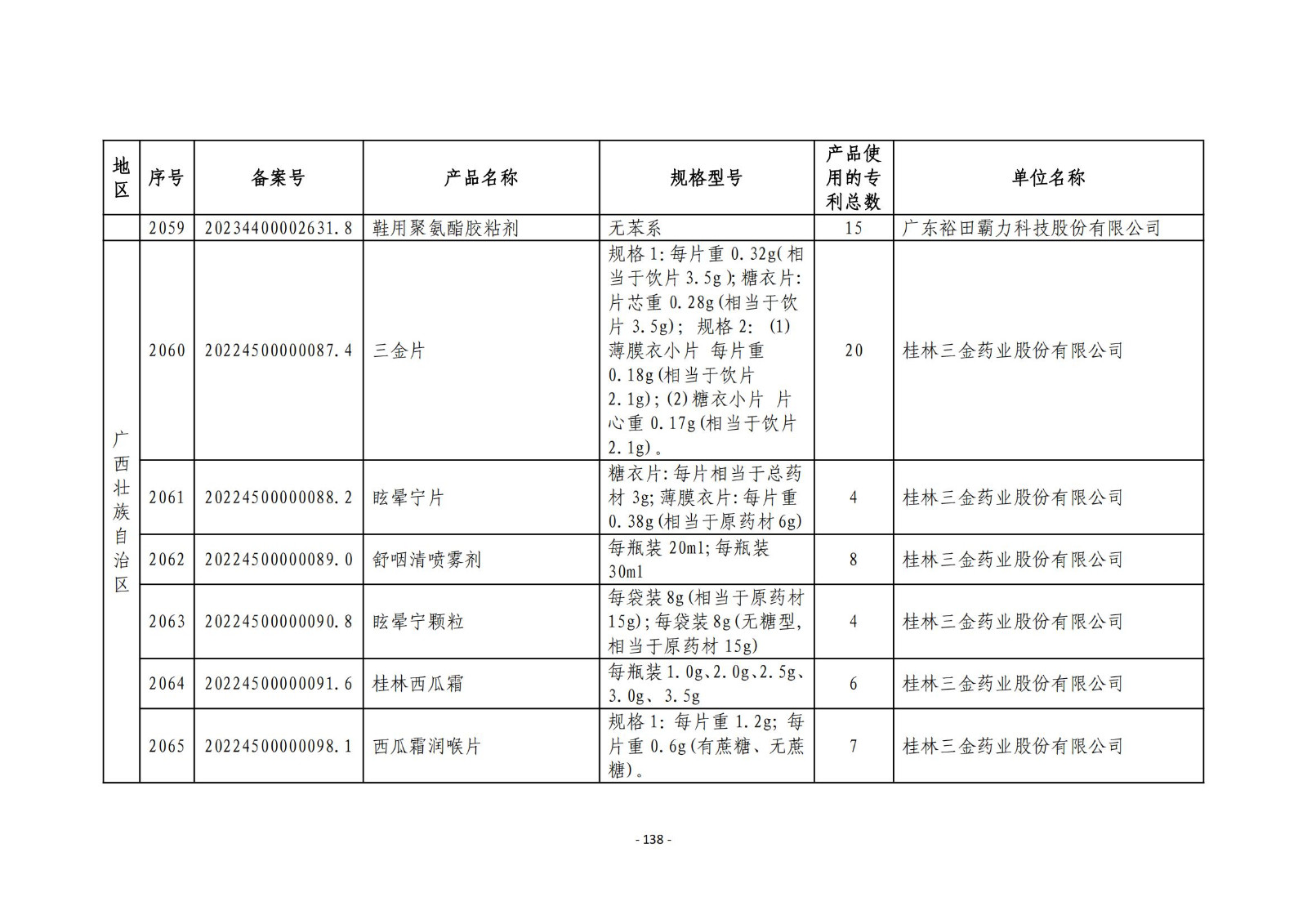 2023年度專利密集型產(chǎn)品名單公布！