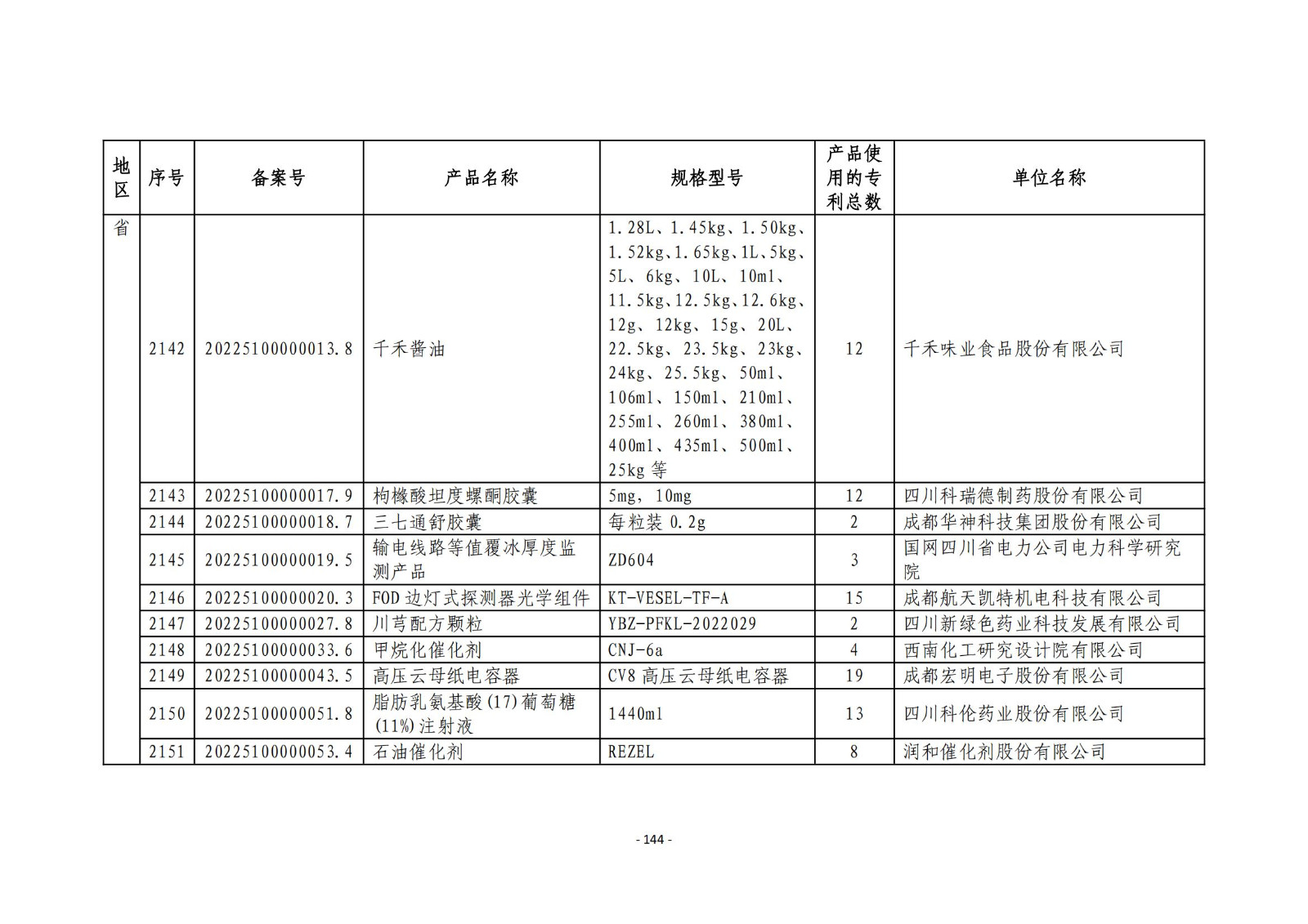 2023年度專利密集型產(chǎn)品名單公布！