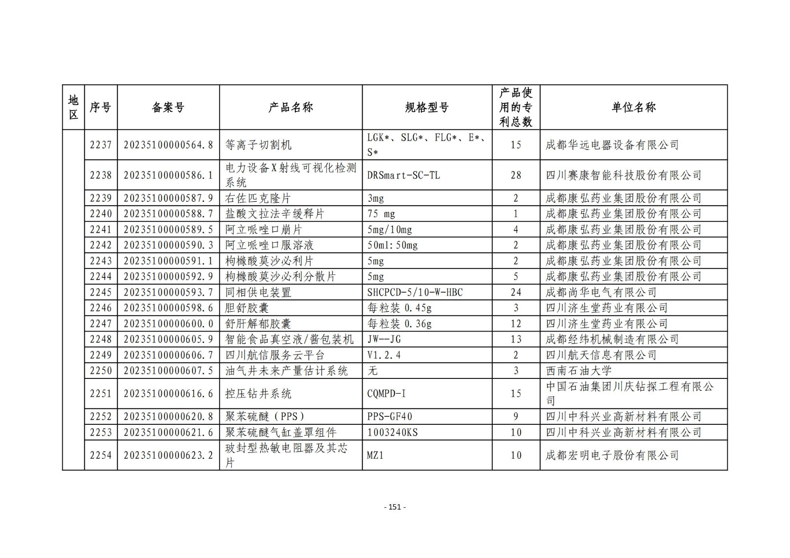 2023年度專利密集型產(chǎn)品名單公布！