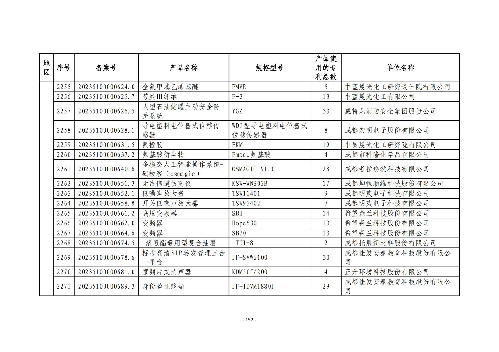 2023年度專利密集型產(chǎn)品名單公布！