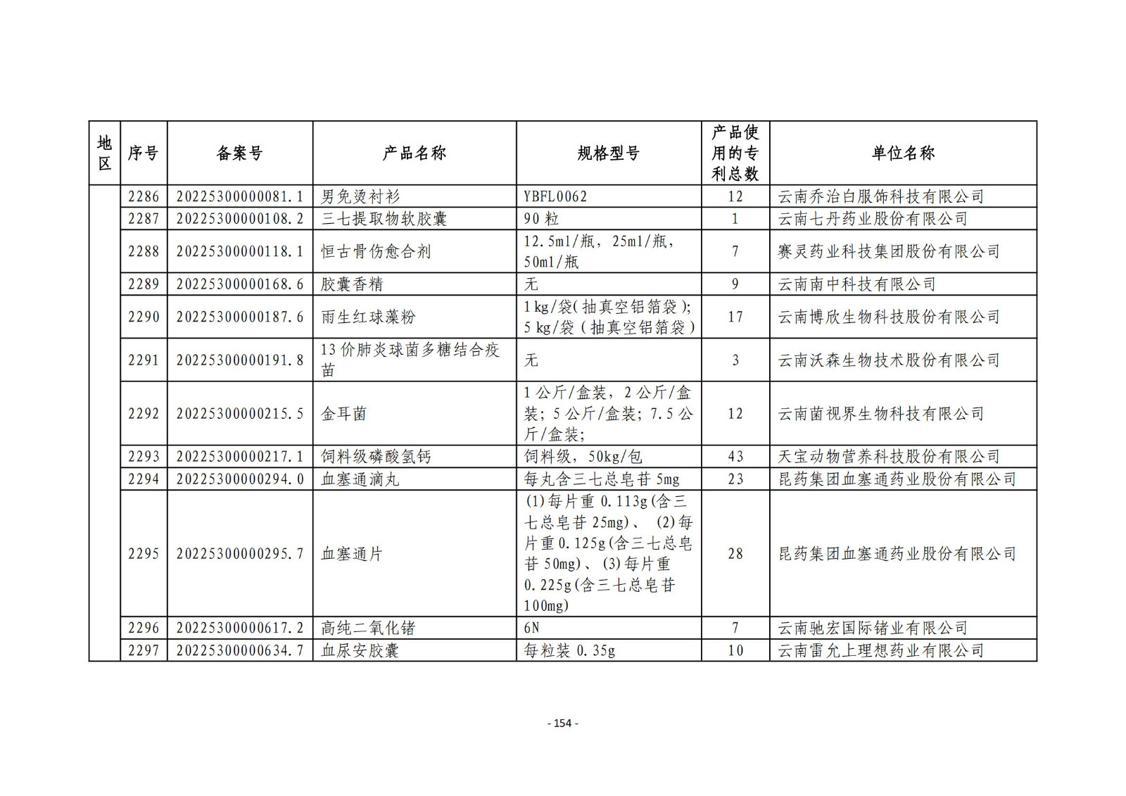 2023年度專利密集型產(chǎn)品名單公布！