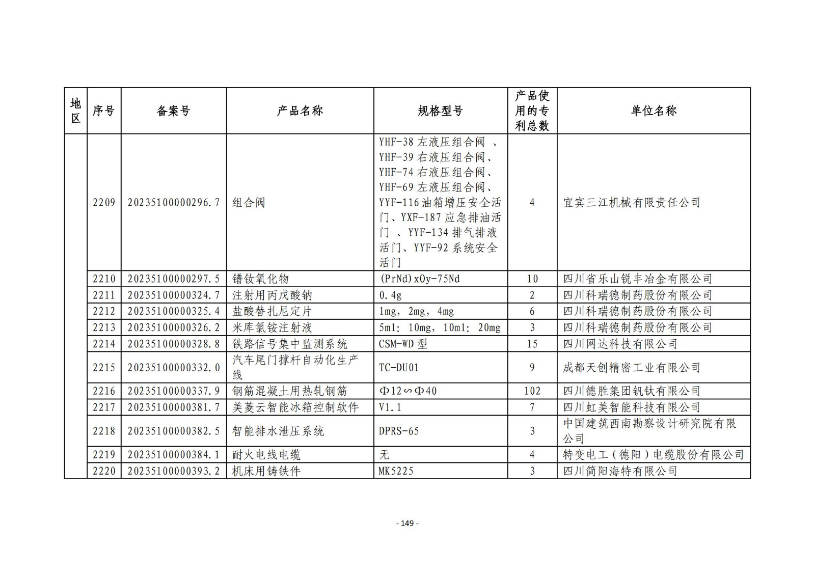 2023年度專利密集型產(chǎn)品名單公布！