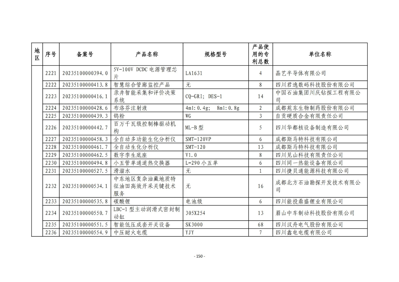 2023年度專利密集型產(chǎn)品名單公布！