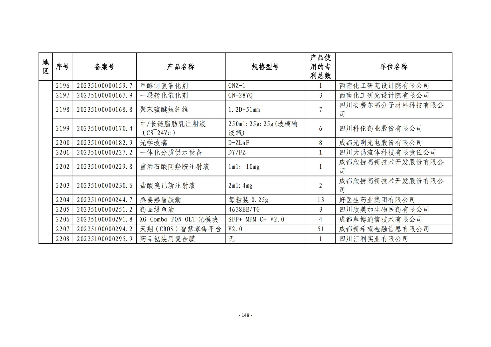 2023年度專利密集型產(chǎn)品名單公布！