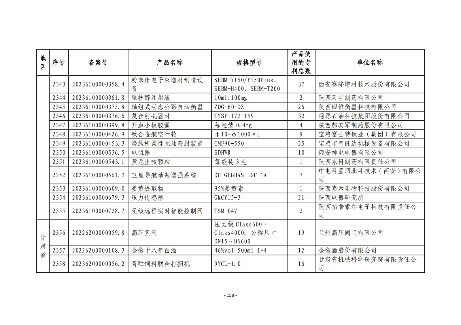 2023年度專利密集型產(chǎn)品名單公布！