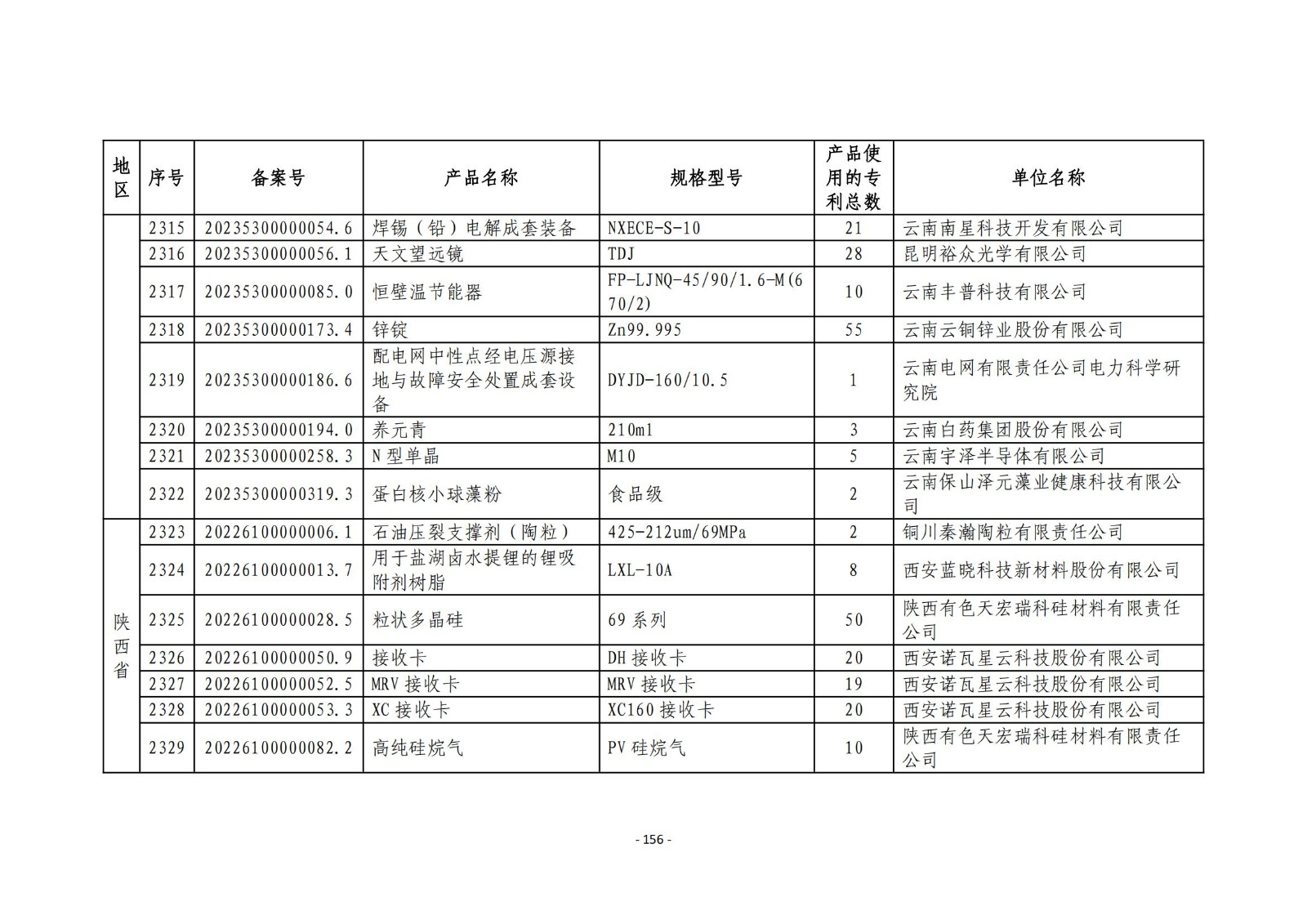 2023年度專利密集型產(chǎn)品名單公布！