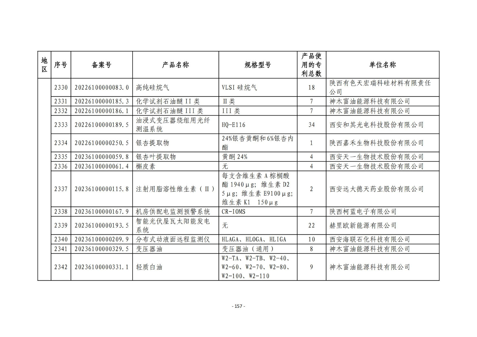 2023年度專利密集型產(chǎn)品名單公布！