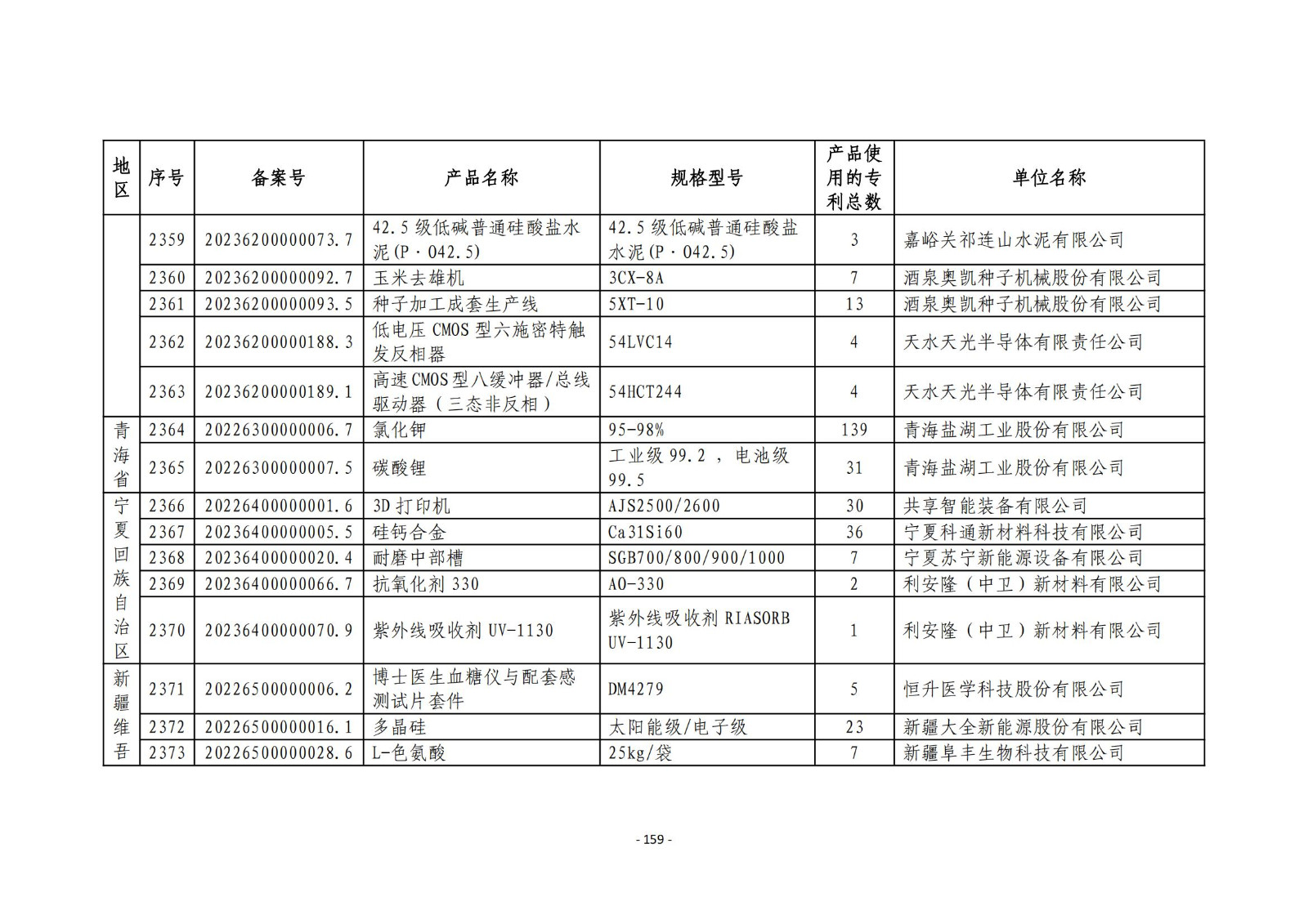 2023年度專利密集型產(chǎn)品名單公布！