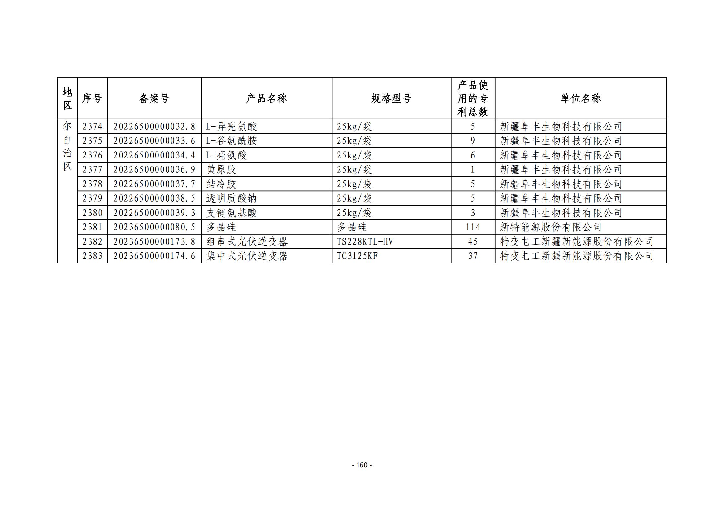 2023年度專利密集型產(chǎn)品名單公布！