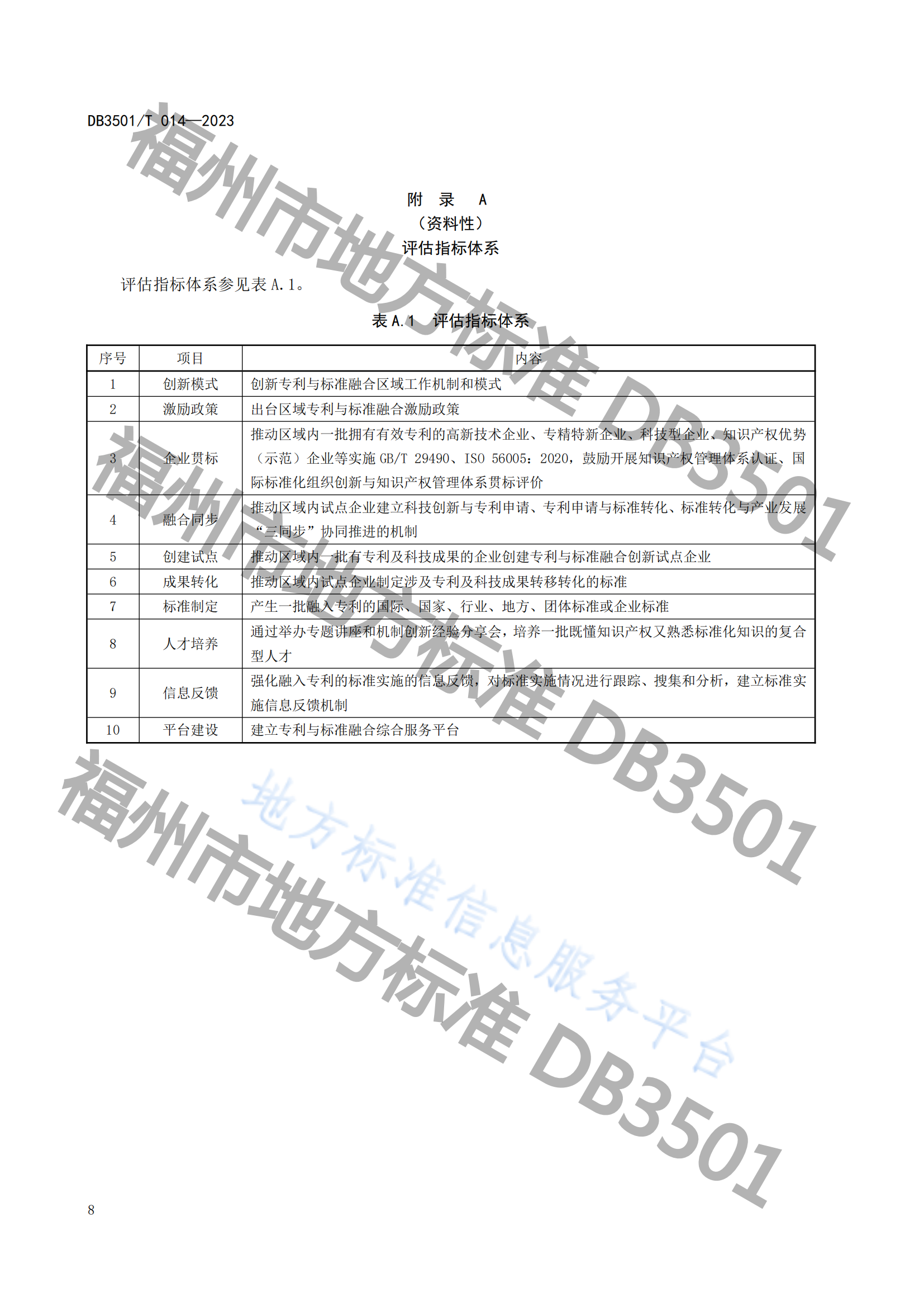 2月20日實(shí)施！《專利與標(biāo)準(zhǔn)融合 政府工作指南》地方標(biāo)準(zhǔn)全文發(fā)布