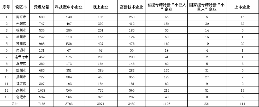 發(fā)明授權率最高100%！這個地方的專利預審服務情況2023年發(fā)明專利授權率前20名代理機構(gòu)公布