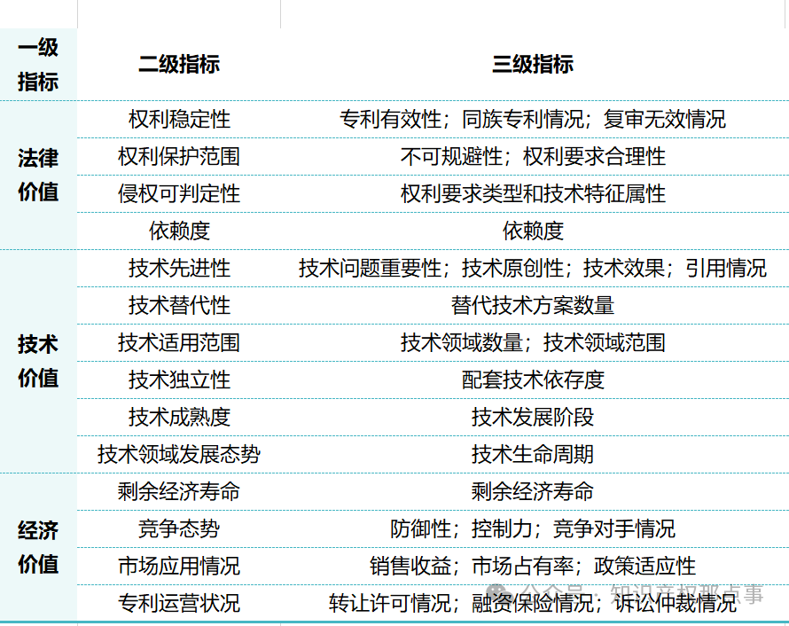 新《公司法》下，知識產(chǎn)權(quán)實繳出資如何操作？