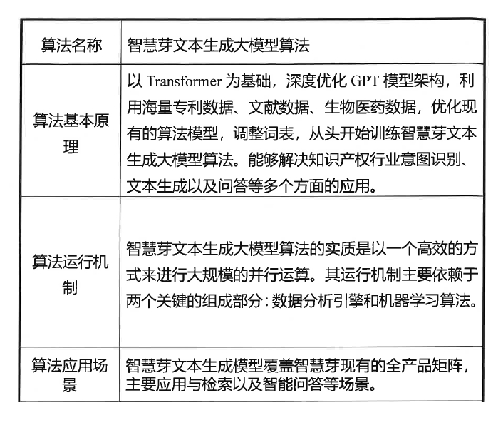 #晨報(bào)#國(guó)知局：征集遴選專(zhuān)利產(chǎn)業(yè)化優(yōu)秀案例；智慧芽大模型算法通過(guò)網(wǎng)信辦備案