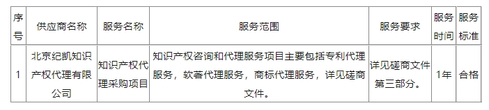 發(fā)明專利4980元，實(shí)用新型1800元，外觀500元，上海一研究院采購知識產(chǎn)權(quán)代理成交公告