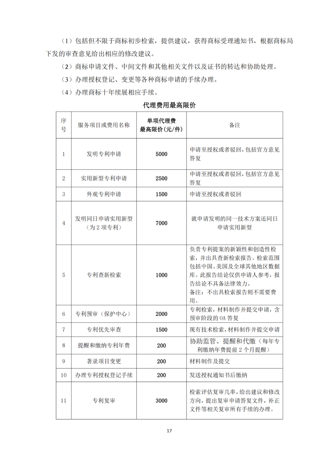 發(fā)明專利4980元，實(shí)用新型1800元，外觀500元，上海一研究院采購知識產(chǎn)權(quán)代理成交公告