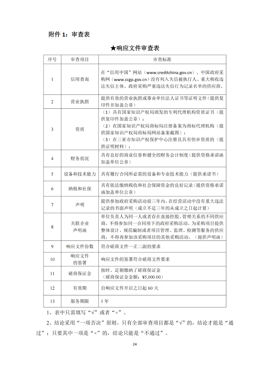 發(fā)明專利4980元，實(shí)用新型1800元，外觀500元，上海一研究院采購(gòu)知識(shí)產(chǎn)權(quán)代理成交公告