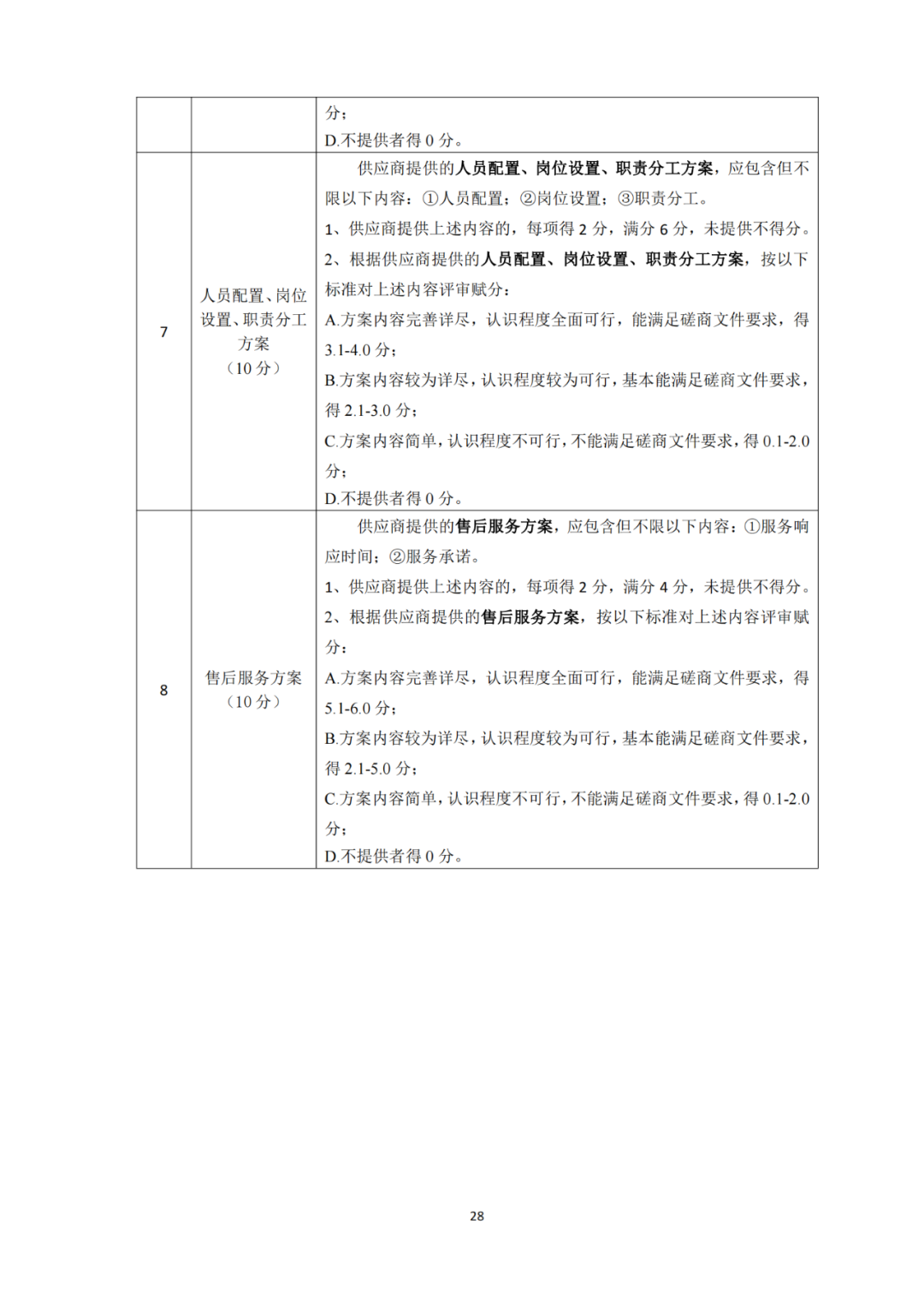 發(fā)明專利4980元，實(shí)用新型1800元，外觀500元，上海一研究院采購知識產(chǎn)權(quán)代理成交公告