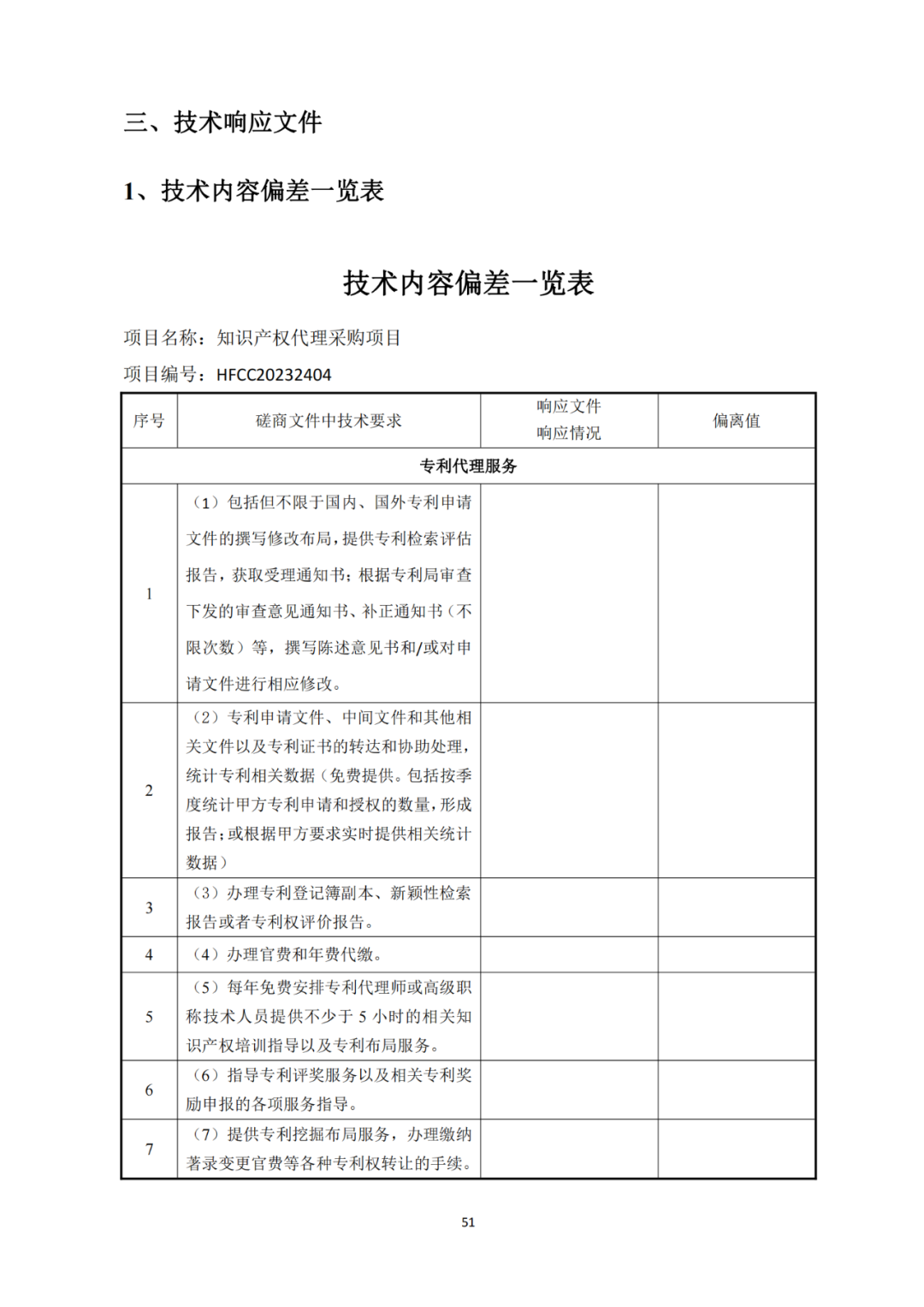 發(fā)明專利4980元，實(shí)用新型1800元，外觀500元，上海一研究院采購(gòu)知識(shí)產(chǎn)權(quán)代理成交公告